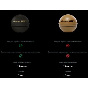 Эхолот Deeper Chirp+3 для рыбалки