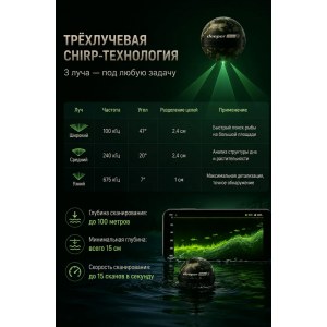 Эхолот Deeper Smart Sonar CHIRP+ 4