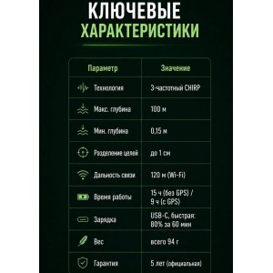 Эхолот Deeper Smart Sonar CHIRP+ 4