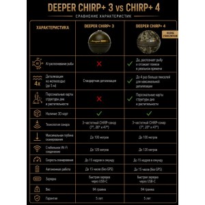 Эхолот Deeper Smart Sonar CHIRP+ 4