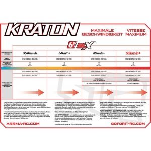 Радиоуправляемая модель ARRMA Kraton BLX